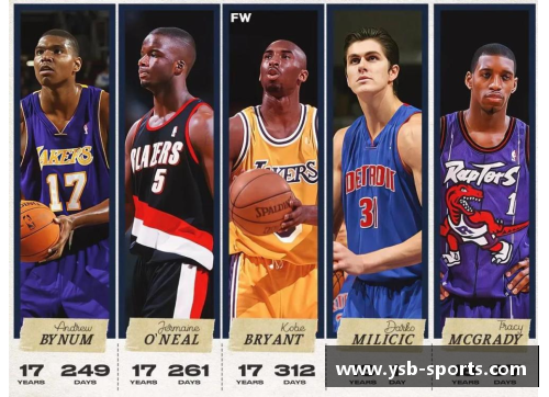 NBA未来之星：探索最年轻球员的崛起与潜力