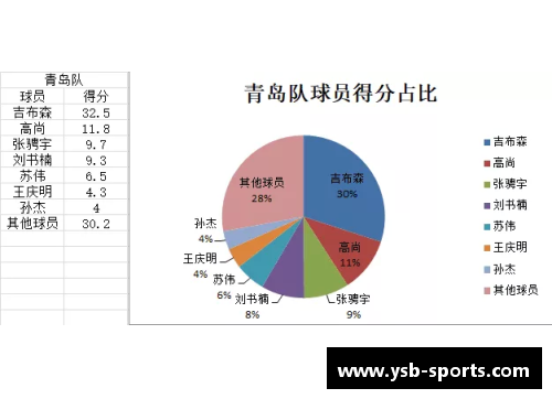 球员进球统计与数据分析：探索足球明星的得分能力