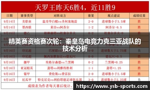 精英赛资格赛次轮：秦皇岛电竞力克三亚战队的技术分析